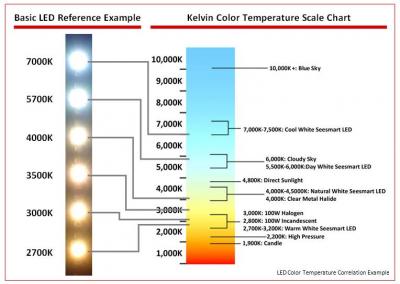 led-color-temperature.jpg