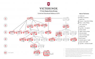 Victorinox 111mm Family.jpg