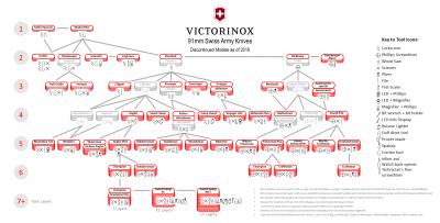 Victorinox 91mm Family Discontinued.jpg